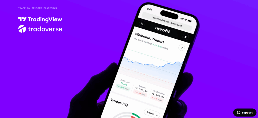 UProfit proprietary trading platform, rules, and overview - Preview 1